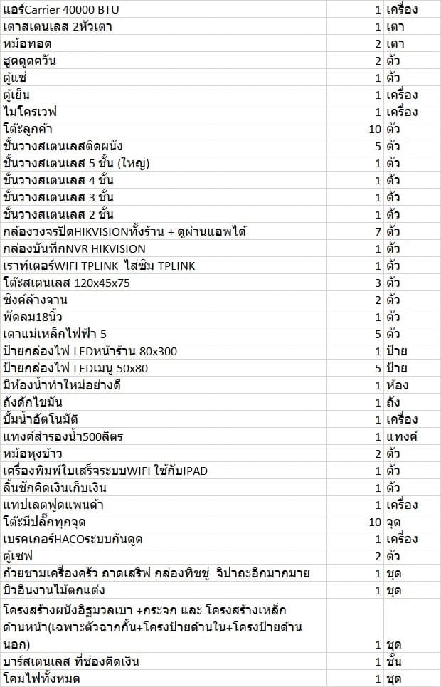 รูปที่ 2